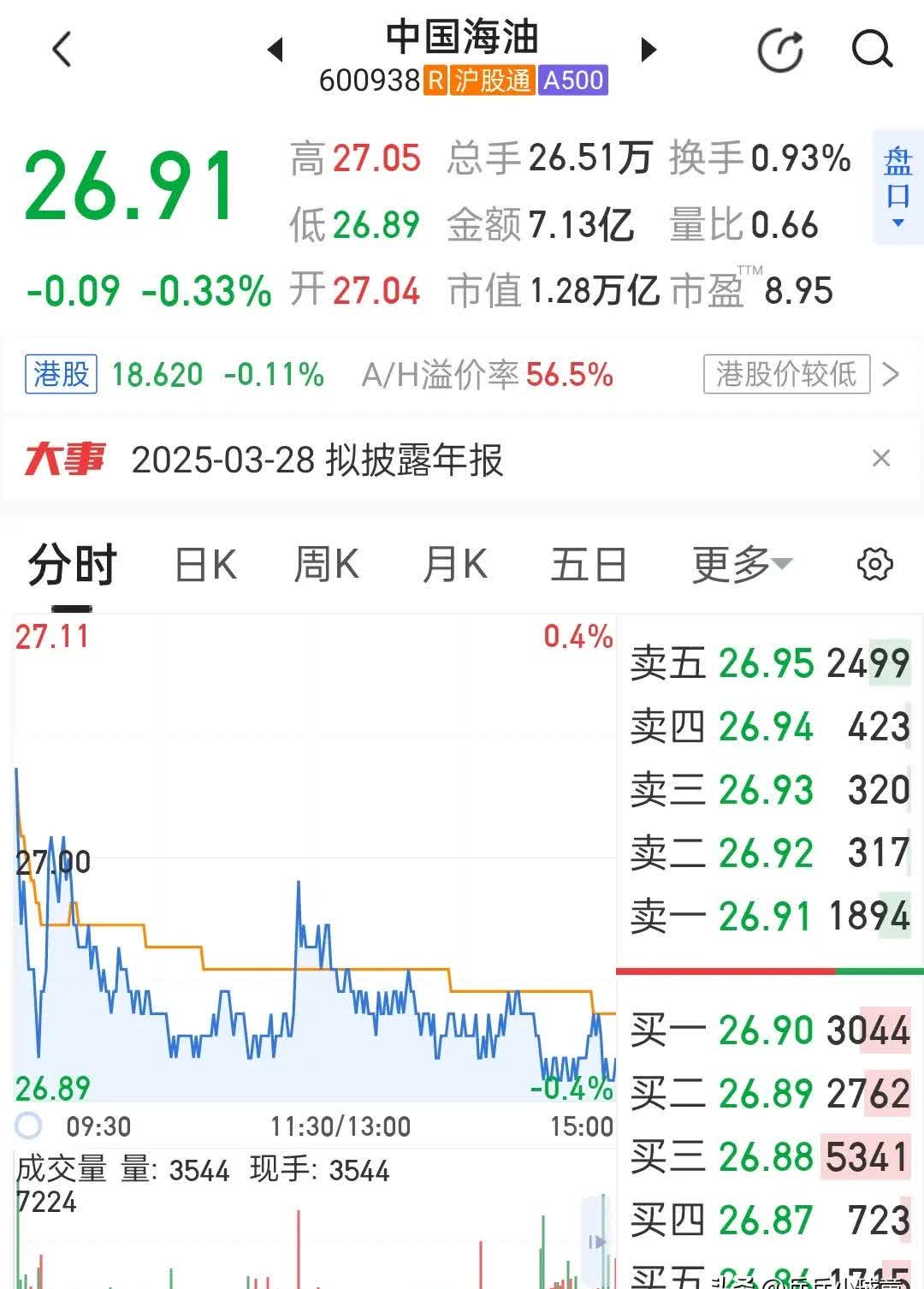 养鸡概念下跌3.89%，主力资金净流出21股