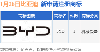 世纪天鸿新提交“志鸿”等2件商标注册申请