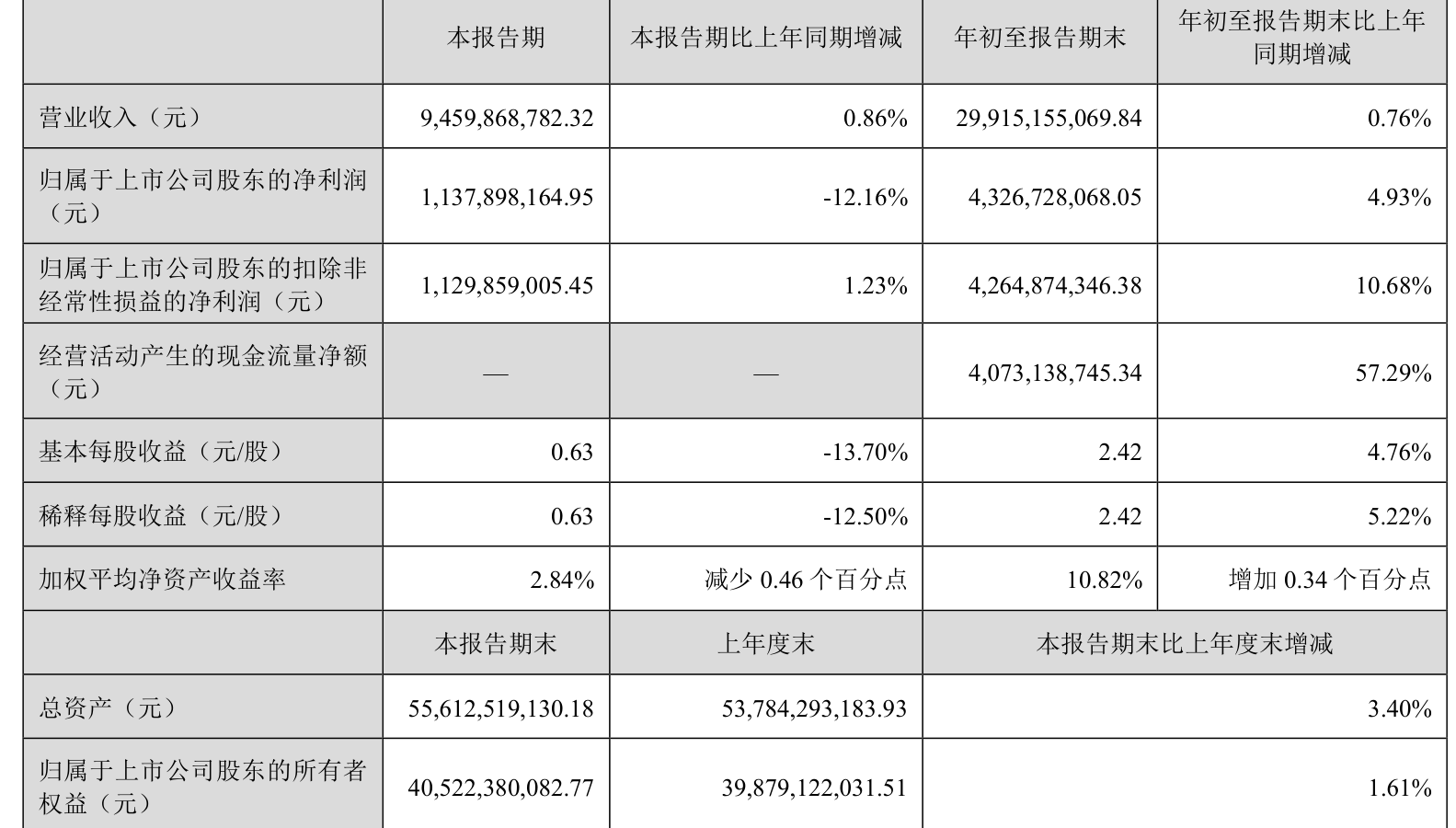丰原药业(000153)2024年年报简析:营收净利润同比双双增长