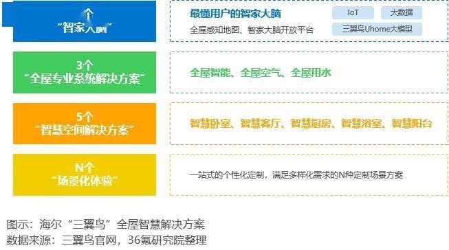 人工智能推动家电智能从单一走向全场景