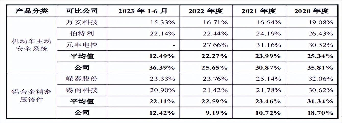 瑞立科密IPO将于4月18日上会 深交所追问业绩稳定性和招股书信披质量