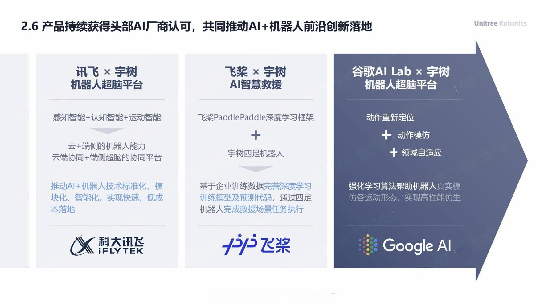 人工智能推动家电智能从单一走向全场景