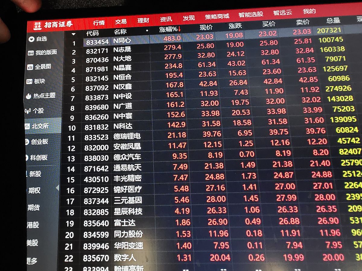 A股利好！增持回购，超百亿资金来了！