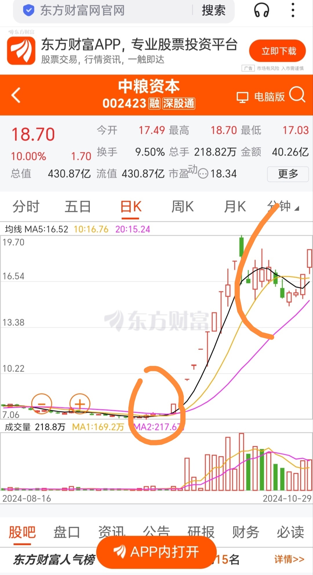 最高涨幅超3倍！港股医药生物“牛股”频出