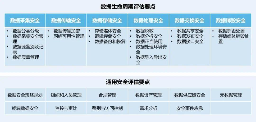 国家网信办完成数据出境安全评估项目298个
