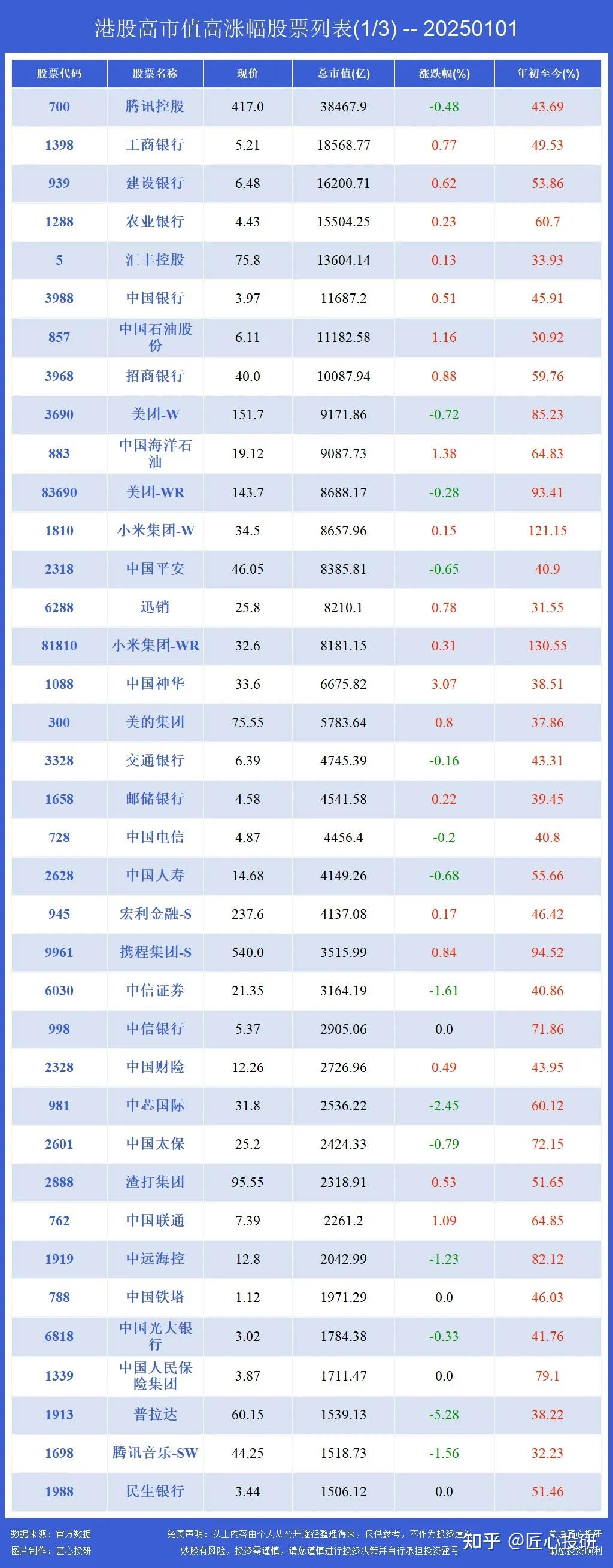 最高涨幅超3倍！港股医药生物“牛股”频出