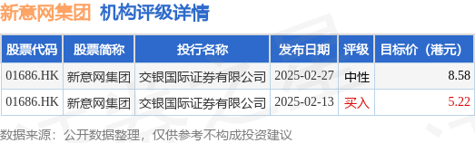 华虹半导体近一个月首次现身港股通成交活跃榜 净买入1.82亿港元