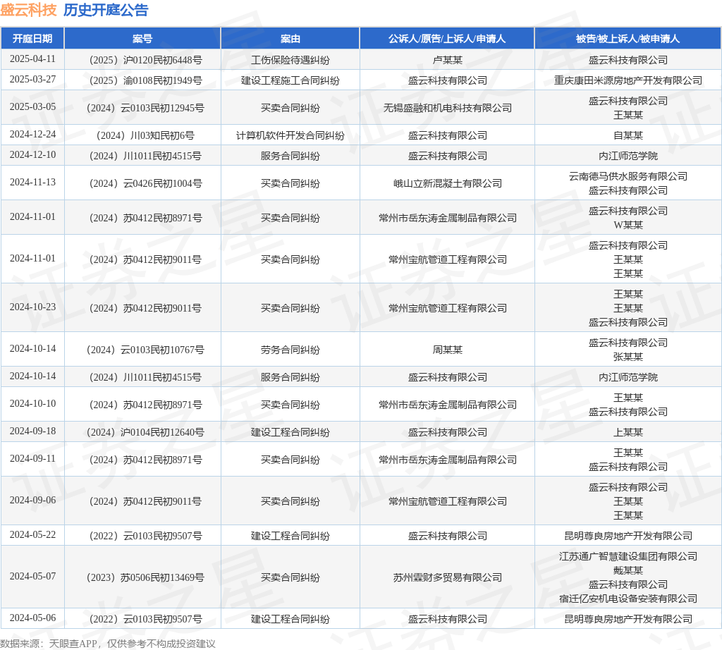 【企业动态】招商蛇口新增1件法院诉讼，案由为建设工程施工合同纠纷
