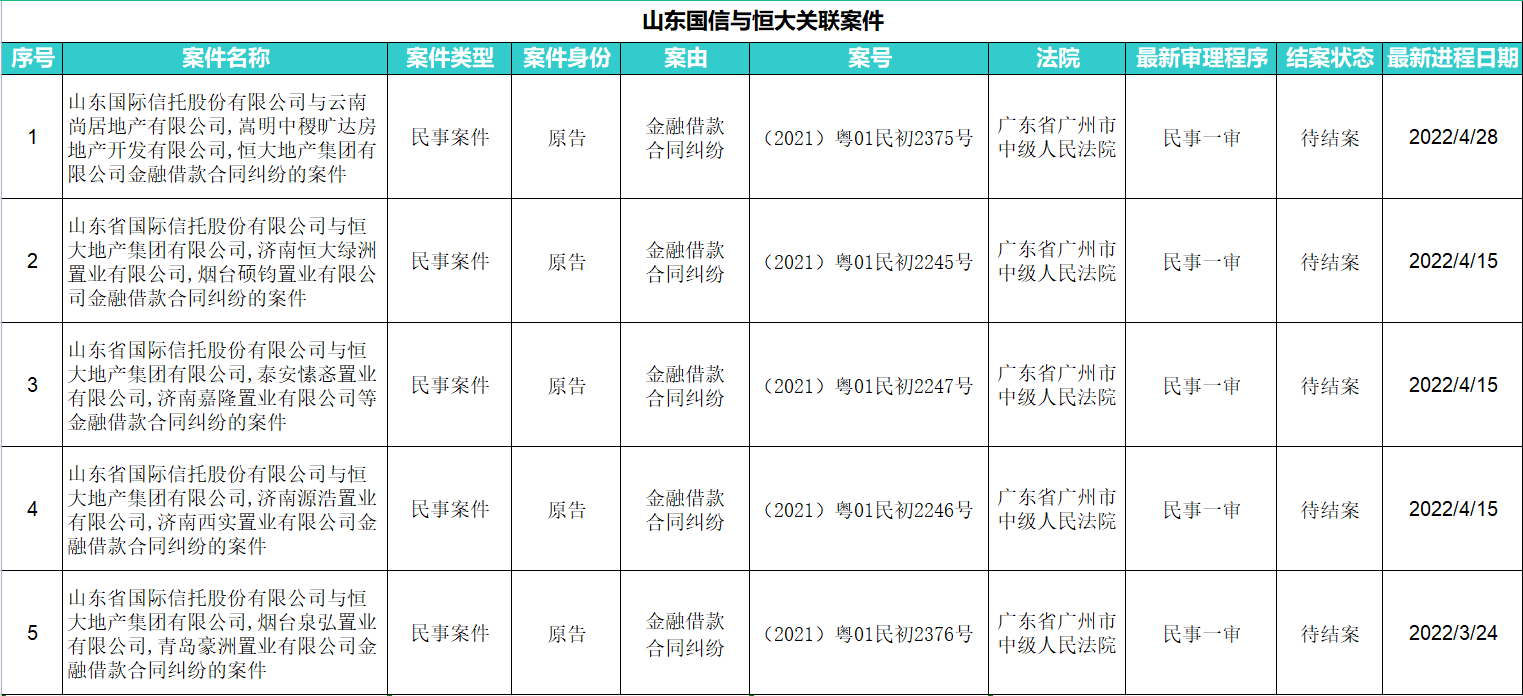 【企业动态】中国黄金新增1件法院诉讼，案由为买卖合同纠纷