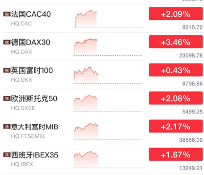 刚刚！全线大涨，发生了什么？