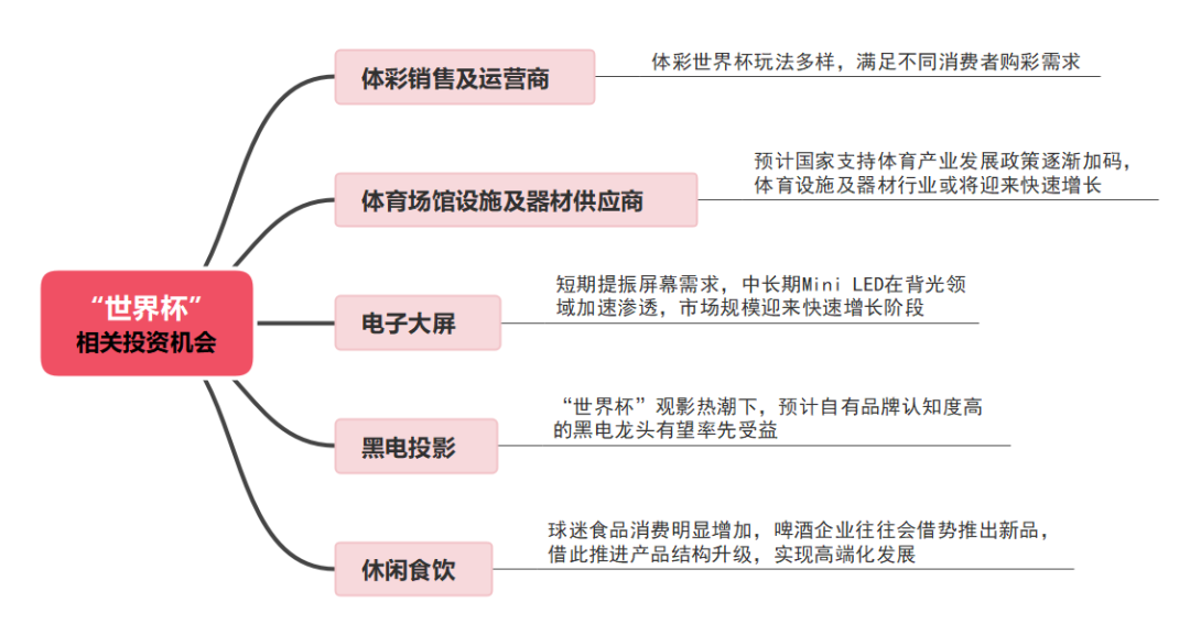 【机会挖掘】机构:内容供给恢复有望促进电影市场成长