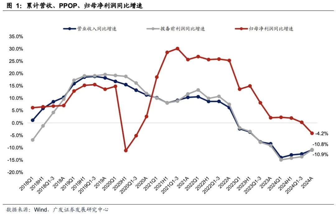 银行零售业务“失色”：多家银行年报零售业务利润骤降