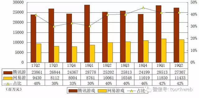 伟测科技：公司目前存储产品测试占公司营收比重较小