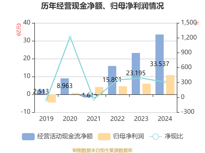 常熟银行：一季度实现归母净利润10.84亿元，同比增长13.87%