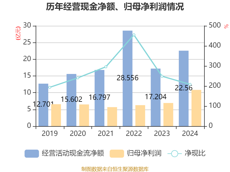 常熟银行：一季度实现归母净利润10.84亿元，同比增长13.87%