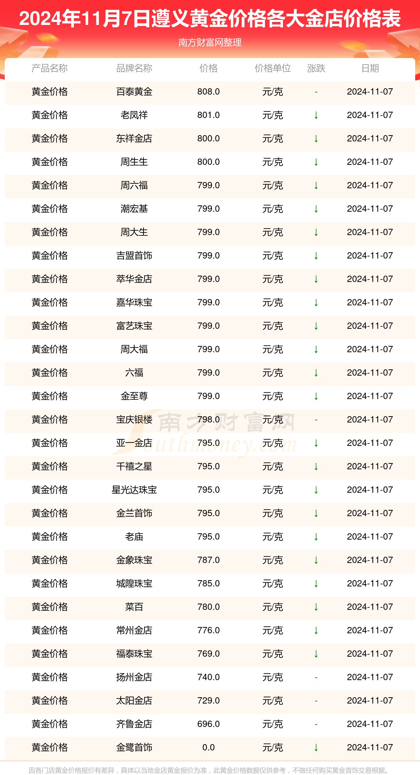 金瑞矿业：预计首季净利润1528.28万元 同比增617.40%