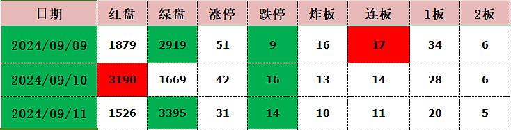 深圳华强4月14日龙虎榜数据