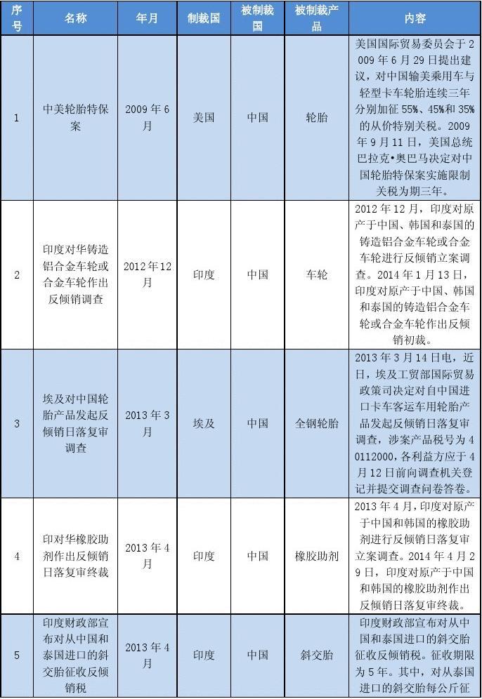 秘鲁对华涤棉混纺织物启动反倾销日落复审调查