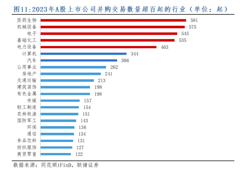 A股并购重组升温： 科技领域成主阵地 年内案例数量翻倍
