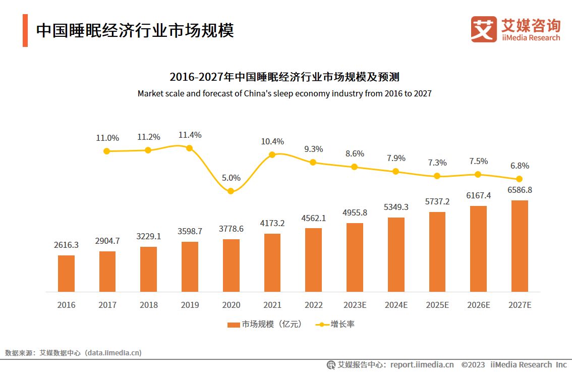 上海杨浦：到2027年底直播经济规模达到1000亿元左右