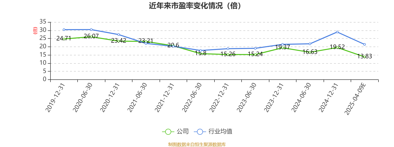 深圳华强预计一季度 净利增长68%至100%