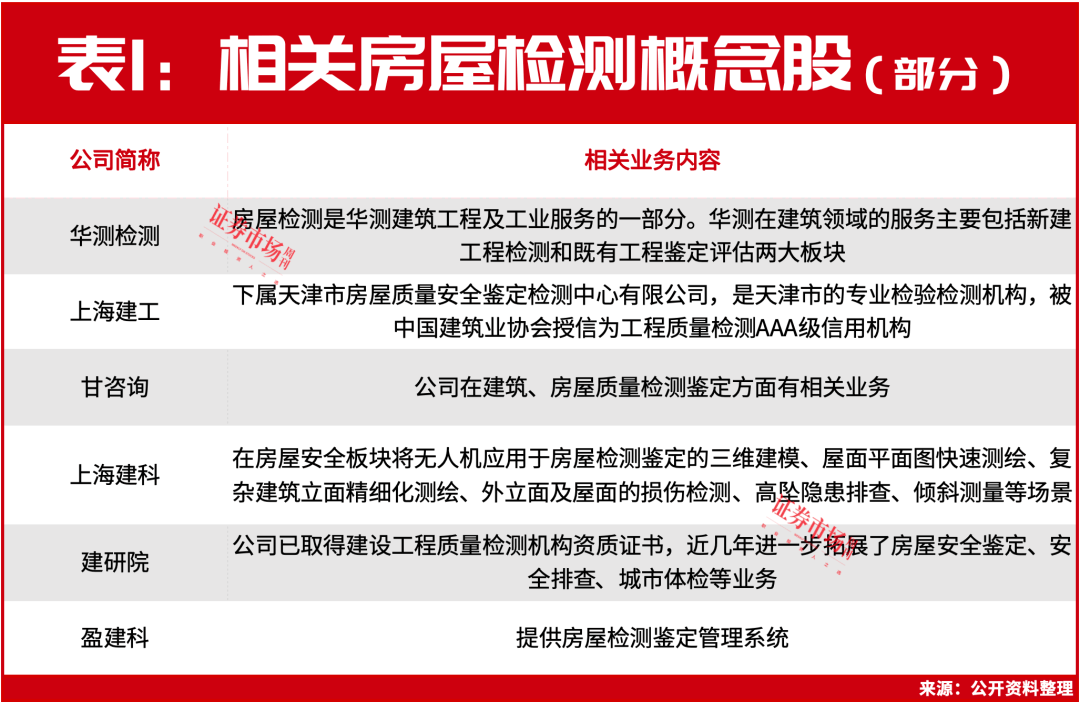 深圳华强预计一季度 净利增长68%至100%