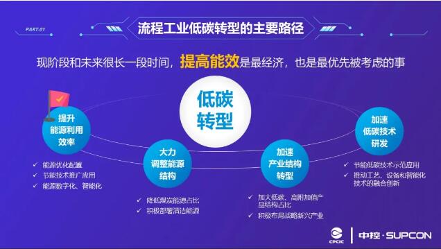中控技术：公司凭借三十年的深厚积累覆盖流程工业领域超过3.5万家客户