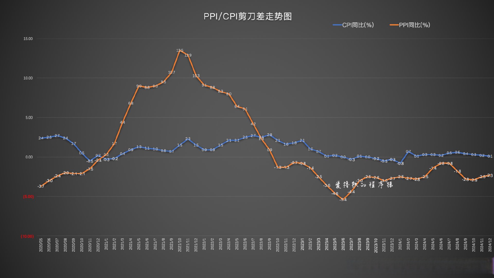 国家统计局：3月CPI环比下降0.4% 同比下降0.1%