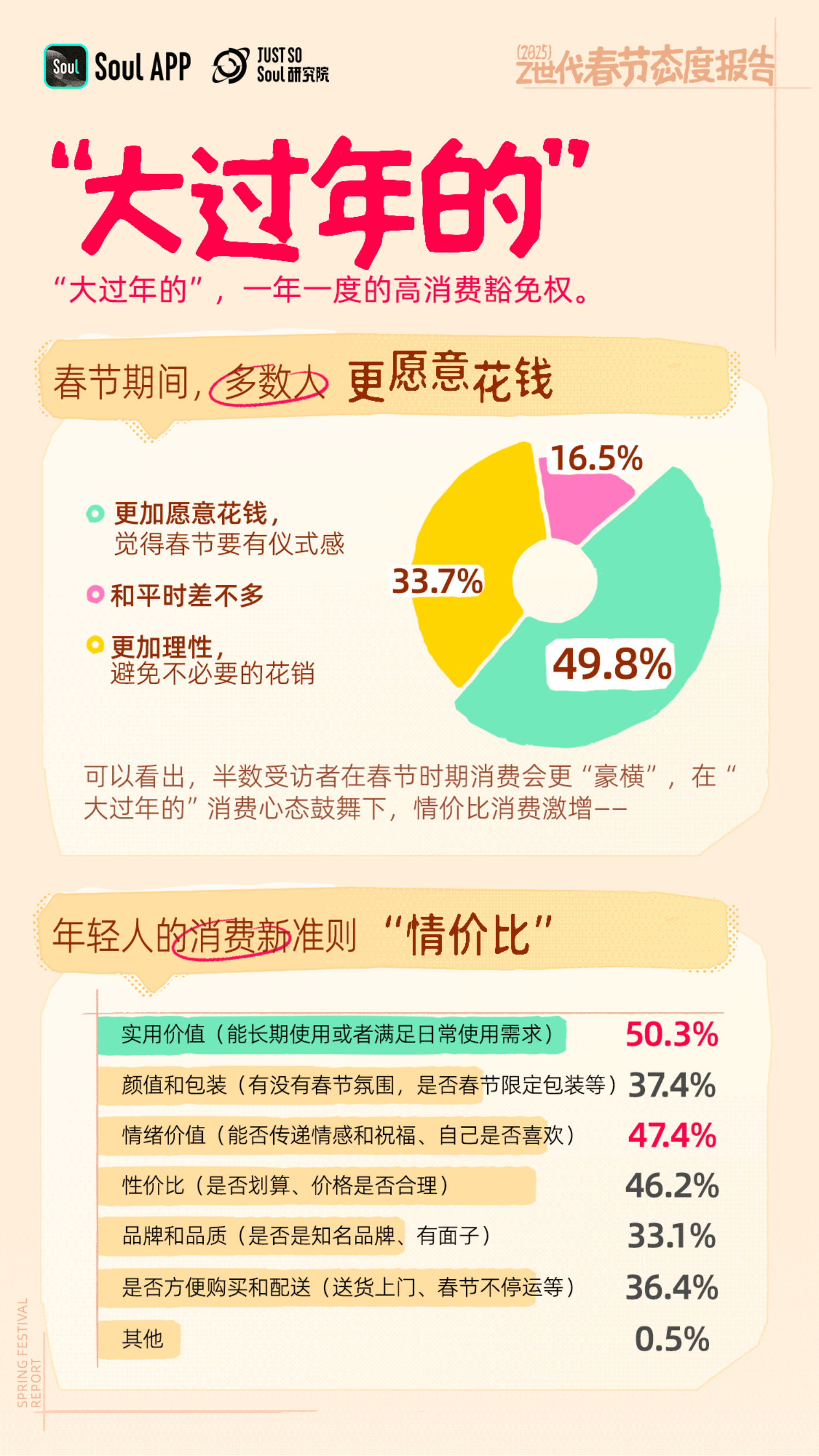 2025年3月份居民消费价格同比下降0.1%