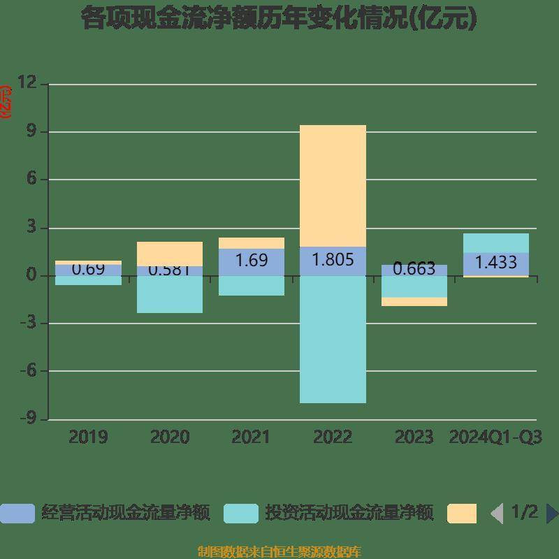 芭田股份去年净利4.09亿 粮食安全战略下磷矿产能扩张受益