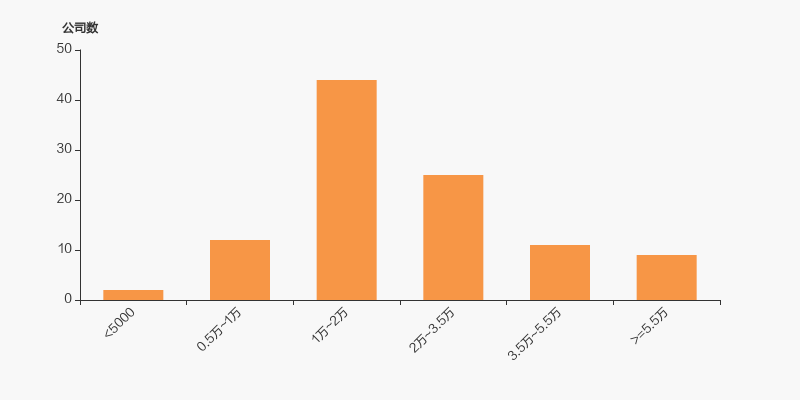 上海外高桥集团15亿公司债4月14日付息 利率3.10%