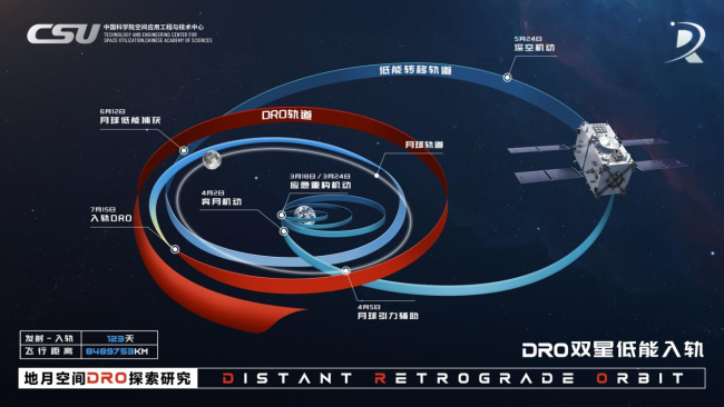 新华社权威快报｜探秘地月空间“天然良港” 我国成功构建地月空间三星星座