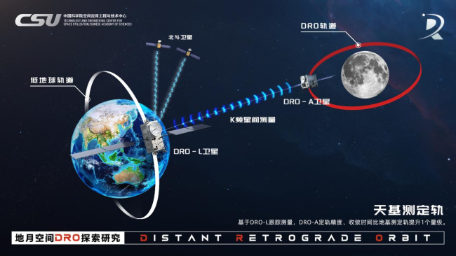 新华社权威快报｜探秘地月空间“天然良港” 我国成功构建地月空间三星星座