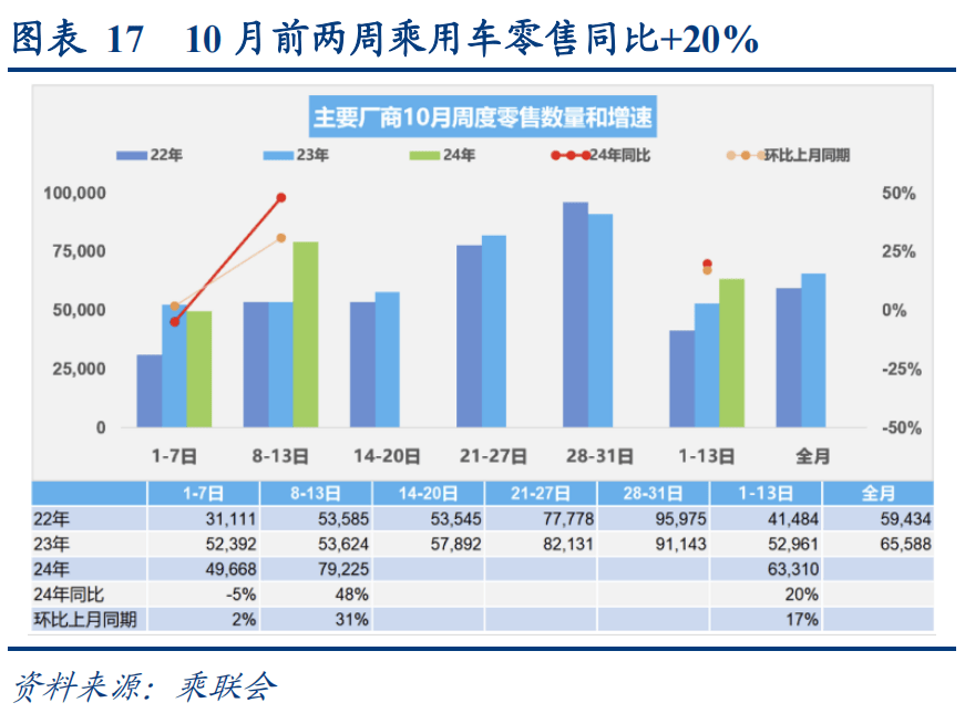 新房成交量转跌