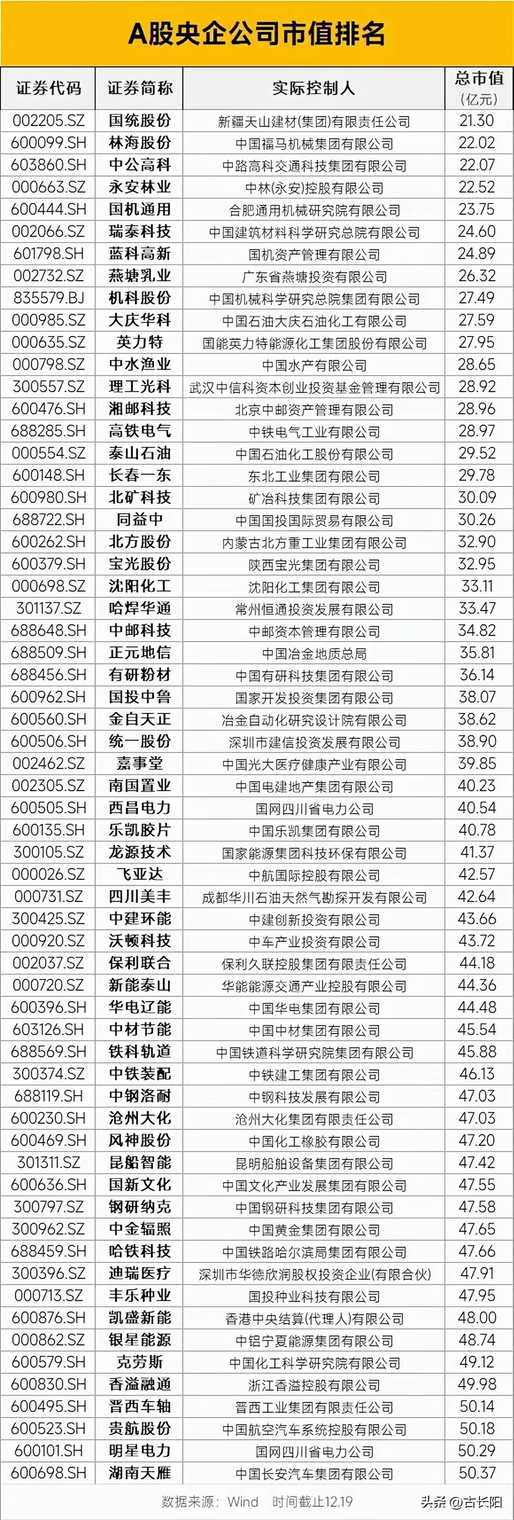 多地加强国有控股上市公司市值管理