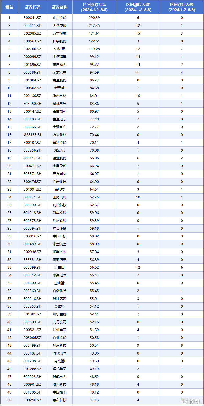 神宇股份(300563.SZ)：以2241万元竞得地块编号为澄地2025-G-C-003号的国有建设用地使用权