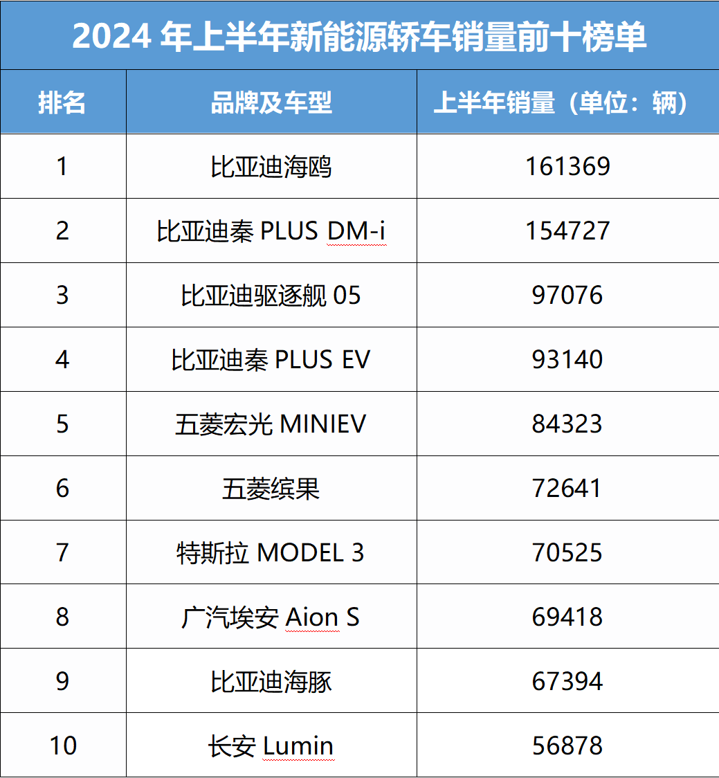 宝新能源：公司2024年年度报告的预约披露日期为2025年4月29日，届时请留意公司公告