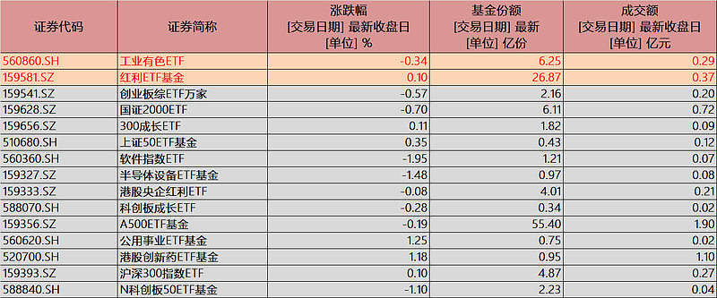 收评:沪指尾盘拉升涨0.26%,银行等板块上扬,中特估概念活跃