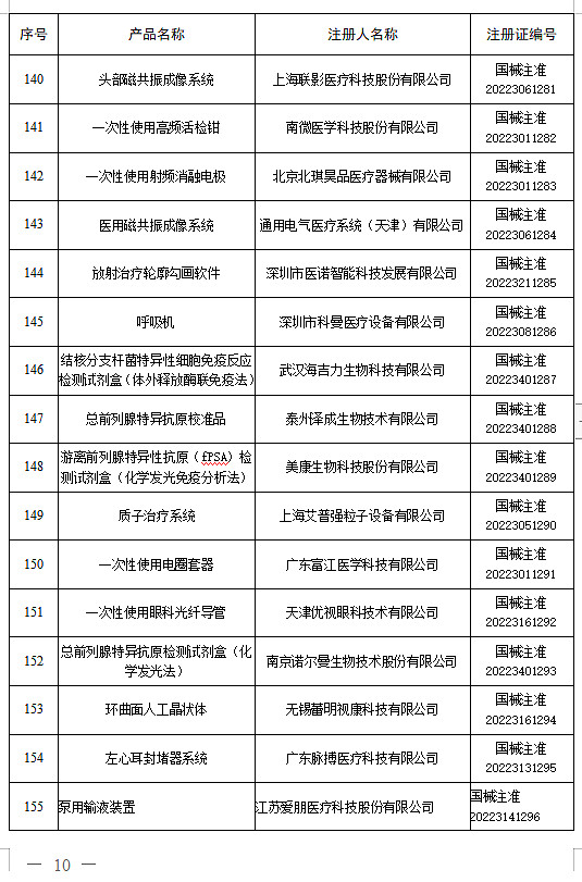 维力医疗(603309.SH)：产品获得二类医疗器械注册证
