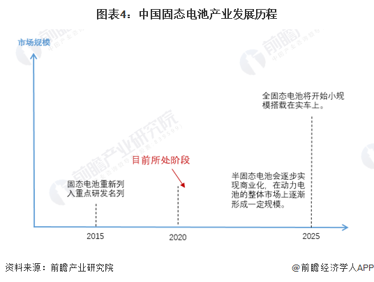 神宇股份：公司不涉及固态电池、锂电池有关的应用