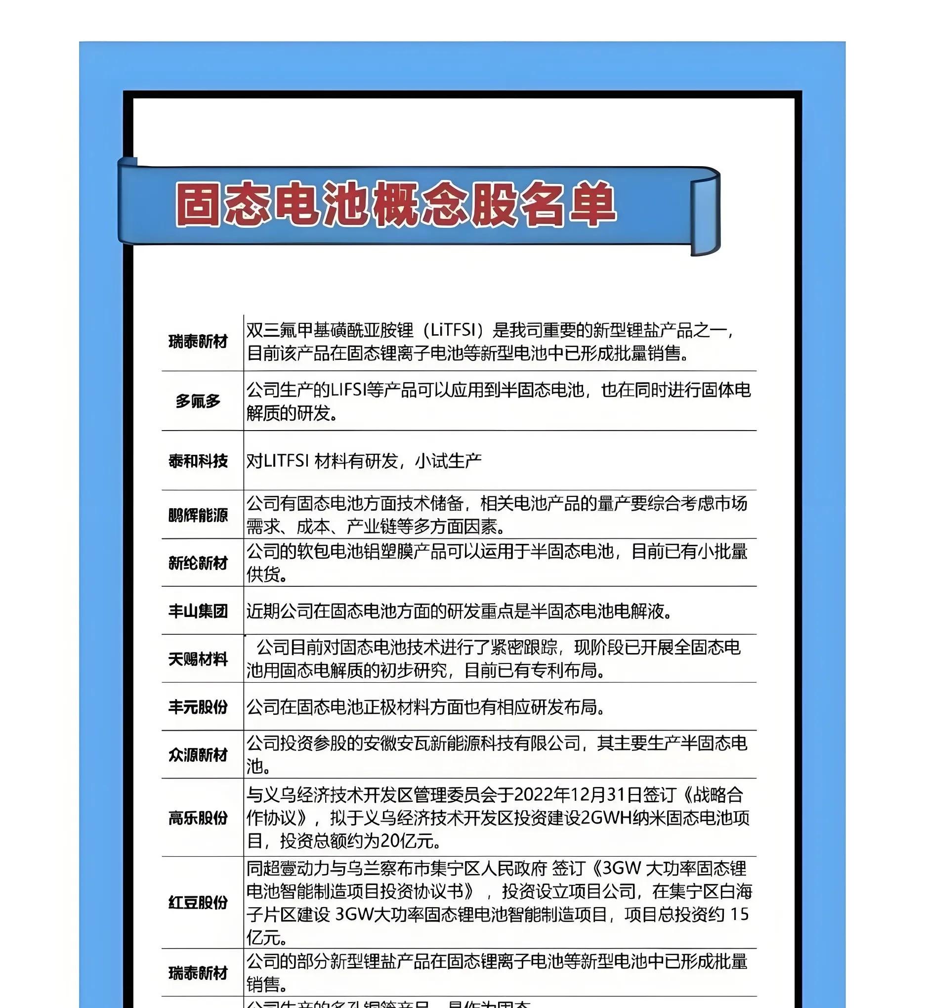 神宇股份：公司不涉及固态电池、锂电池有关的应用