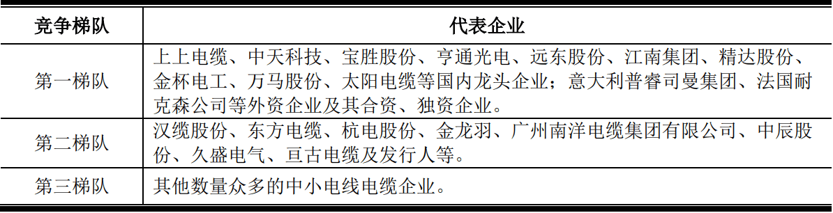 3月11日，新亚电缆、矽电股份2家新股申购！