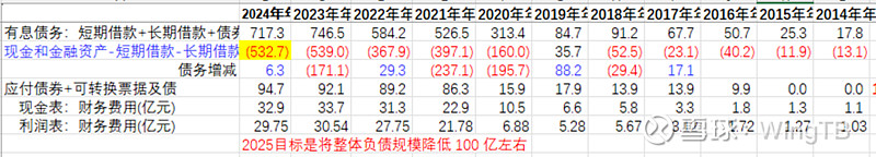 * 金山云年报：收入增加，但债务问题能撑多久？