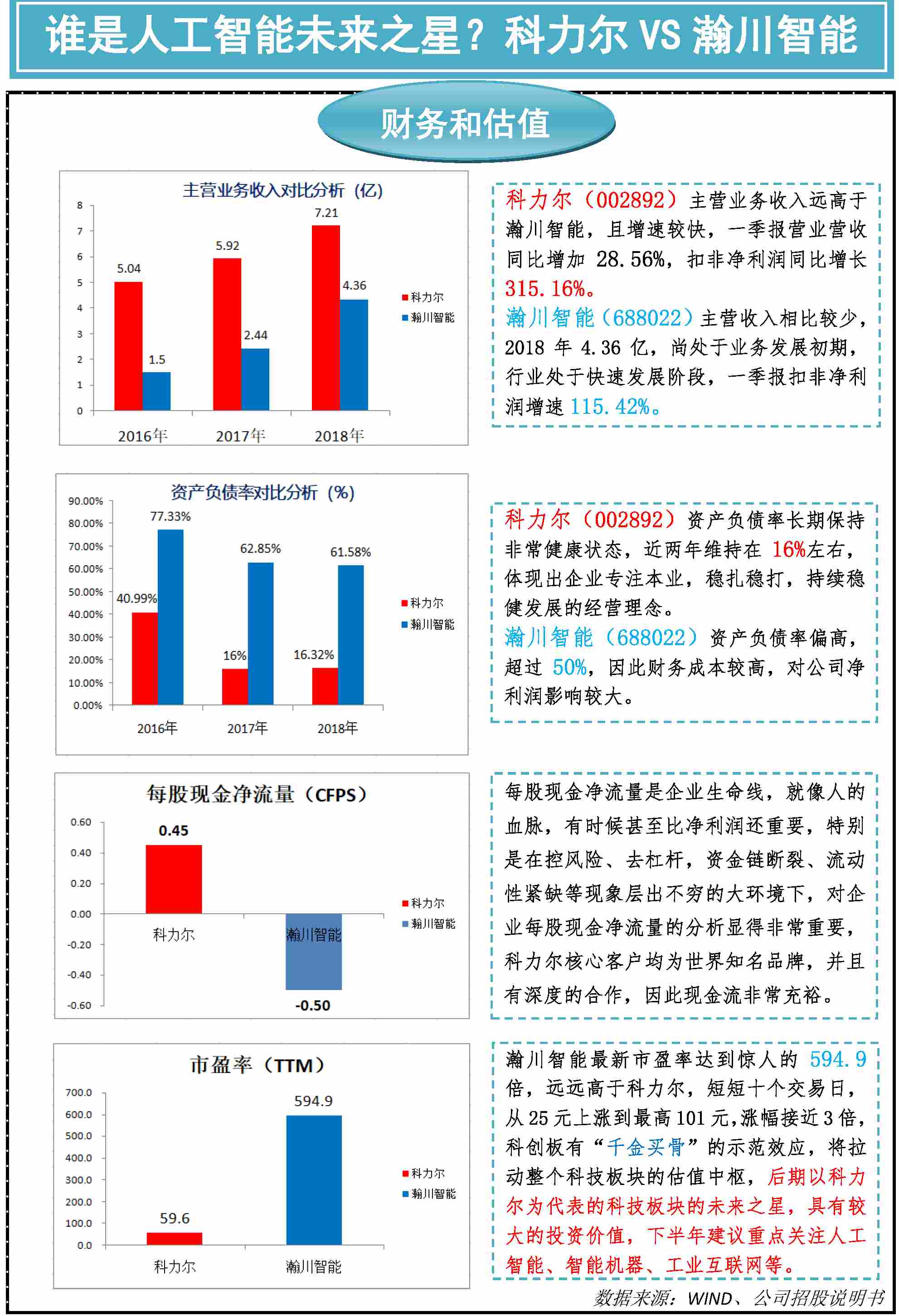 科力尔(002892.SZ)：取得1项发明专利证书
