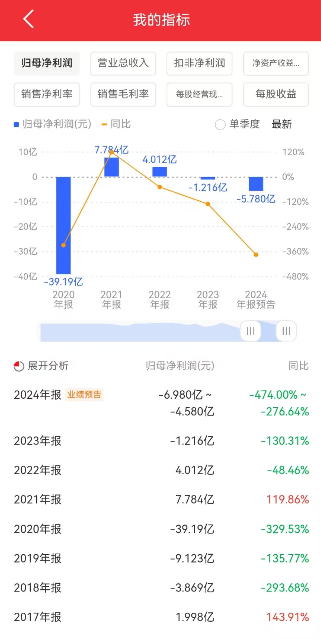 *ST汉马：股票将被撤销退市风险警示及其他风险警示 明起停牌一天