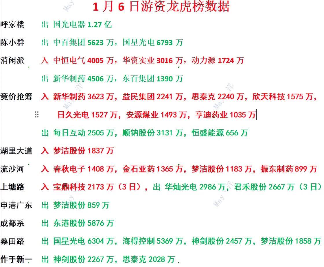 4月16日龙虎榜，机构青睐这6股