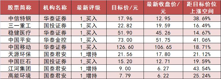4月16日龙虎榜,机构青睐这6股