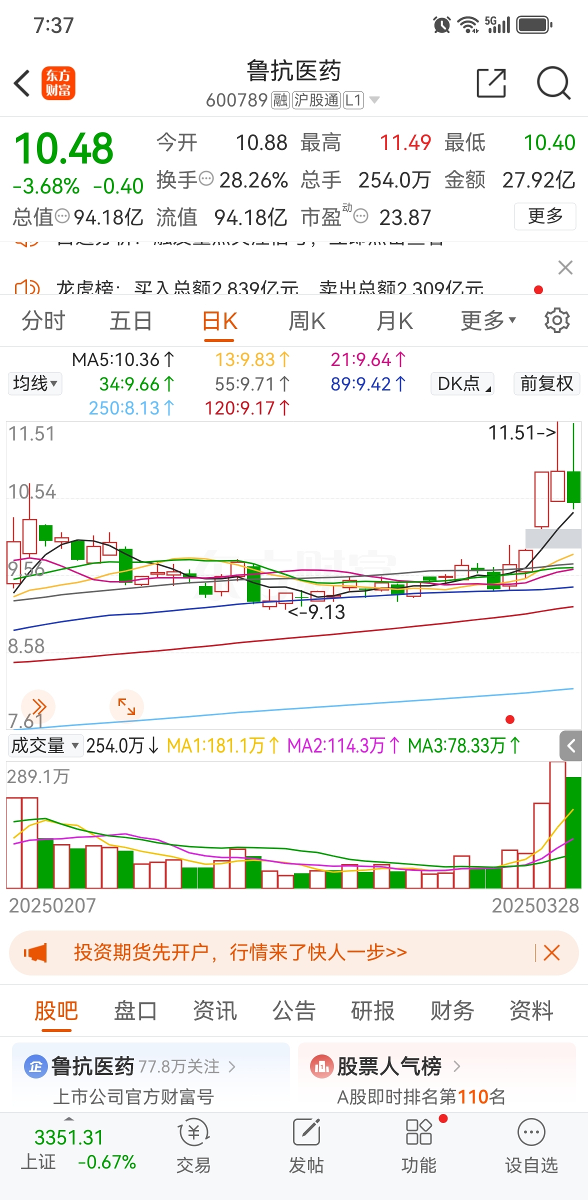 4月16日龙虎榜,机构青睐这6股