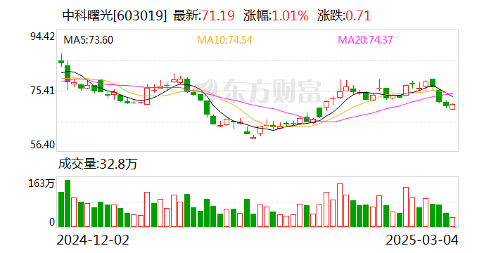 裕兴股份：公司定于2025年5月7日召开2024年年度股东大会