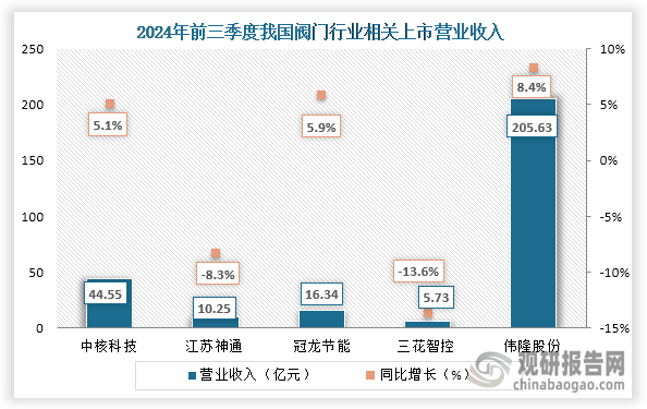 江苏神通：神通半导体专注于阀门领域的研发与创新